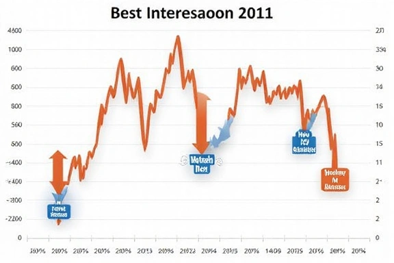 Interest rate chart with downward trend
