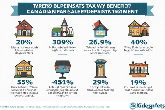 Real estate tax benefits infographic